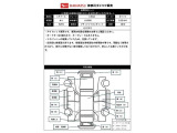出庫時の車両状態シートです。写真に写りきらない凹み等を確認できます。