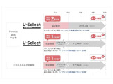 ETC付。高速道路の料金所はキャッシュレスで通過です。サービスエリア等にあるスマートインターの出入りも利用可能でとっても便利。ご納車後すぐにお使い頂けるようセットアップしてのお渡しとなります。