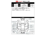 出庫時の車両状態シートです。写真に写りきらない凹み等を確認できます。