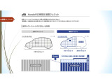 ☆ホンダ据置クレジット☆月々のお支払いを軽減♪据置額を設定することで、月々のご負担を抑えてご購入いただけます☆