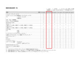 ナビの機能概要一覧となります。赤枠のモデルをご確認下さい。※また地図データは以下の通りです。収録地図データ:2022年第02版※最新地図データ:2026年7月版10,456円(税込・工賃別)