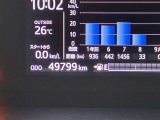 ODOメーターです。新車からの走行距離になります。