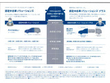 残価保証型ローン。月々のお支払いがない【ソリューションズプラス】も登場!!