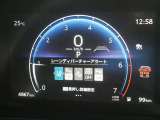 車線逸脱警報などの機能がメーターで操作できます。