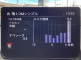 i-DM(インテリジェント・ドライブ・マスター)は運転操作の無駄を抑えたスムーズな運転をサポートし、快適なドライブや燃料消費を抑える事にも役立つアイテムです。