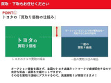 下取・買取も当店にお任せ下さい。トヨタならでは高額査定の魅力をお伝えいたします。