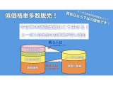 買取専門店だからこその下取り価格!是非売るだけでもお問い合わせ下さい。