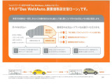 DWA据置設定ローン 月々のお支払いを下げたい方にピッタリのプランをご用意しております。その場で審査も可能です。