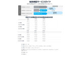 認定中古車保証が終了した後も延長保証があれば安心です。