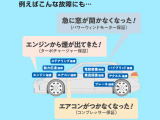 万が一にも安心の有料保証