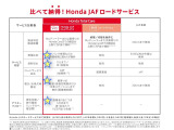 比べて納得!Honda JAFロードサービス!詳しくはスタッフまで!
