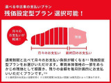 通常割賦と比べて月々のお支払い負担が軽くなる残価設定型プランをお選びいただけます。車両本体価格の一部をあらかじめ残価として据置き、残りの金額を毎月計画的にお支払いいただくプランです。