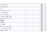 各部署が整備、試乗、クリーニング、磨き等、細部にわたりチェックしています。