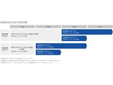 最長4年間の走行距離無制限保証をご用意。新車も取り扱う正規ディーラーの厳しい目により選ばれた確かな品質と充実の保証で、BMW認定中古車ならではの安心をお届けいたします。