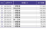 こちらの車両の整備歴になります。詳しくはスタッフにお尋ねください。
