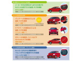 ホンダカーズで自動車保険のご加入をいただくと年式に応じてに特典が付与されます。保険を使用することなくわずかな自己負担で修理が出来ます。