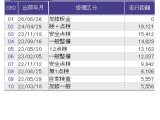 ご来店が困難なお客様に付きましては、お電話やメールでのご商談もさせて頂いております。ご遠方のお客様もお気軽にお問合せ下さい。