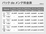 【関東マツダの安心】点検パックも多数プランご用意しております。詳細に関してはお気軽にお問合せください。
