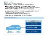通常分割タイプのローンに加え、残価設定タイプの「パスポートプラン」もご利用いただけます。詳しくはスタッフまでお問い合わせください。