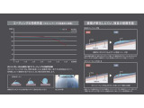 ボディーコーティングMG-Rは、日頃のお手入れは水洗いで大丈夫です。月に一度程度を目安として、定期的に洗車を行なってください。