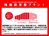残価設定型プランは、最終回のお支払金額を設定することで、月々のお支払い負担を軽減することが出来ます!