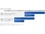 最長4年間の走行距離無制限保証をご用意。新車も取り扱う正規ディーラーの厳しい目により選ばれた確かな品質と充実の保証で、BMW認定中古車ならではの安心をお届けいたします。