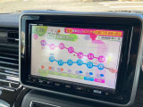 大人気のリース車両(スーパー乗るだけセット)も取扱いしております。