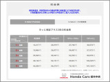 『参考例』U-Select Premiumのホット保証プラス 3年の料金表です。保証料金は、初度登録からの経過月数と排気量により決定されます。