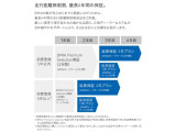 BMW JAPAN認定保証が無償にて付帯され、全国のBMW JAPAN正規ディーラーで保証整備が受けられます。遠方のお客様も安心です。また、保証は有償にて延長も可能です。