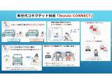 つながる安心!ホンダコネクト対応してます 緊急サポートセンターやALSOK駆けつけサービスなど安心がいっぱいです