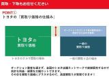 事前にご予約頂きますと、スムーズに商談することが出来ますので、ご連絡頂きますと幸いです。