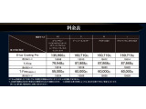 ガラスコーティング施工できます! コーティングをすればその後のお手入れは楽々!