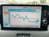 ナビ内のメニューからもTVや音楽再生をお選びください☆