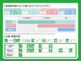 【ウエインズメンテナンスパスポートとは】お車に必要な点検とオイル交換等をセットにしたお得なパックです!ウエインズトヨタ神奈川の店舗でメンテナンスが可能です。詳しくは販売店スタッフまで。