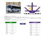 JR八王子駅北口からのアクセスです☆無料シャトルバスで約15分!