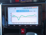 疲れを感じたら、車を止めてテレビを見ながら休憩してはいかがでしょう