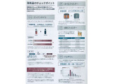 各消耗品の点検を行ったうえでのお納めとなります。安心してご検討下さい。