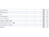 各部署が整備、試乗、クリーニング、磨き等、細部にわたりチェックしています。