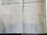 整備記録簿もしっかり残っており、履歴が確認できる一台です。できる限り掲載しましたので拡大してご確認ください。