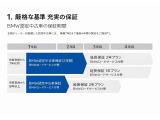 正規ディーラーが厳選した認定中古車には、車齢7年まで最長4年間の保証をご提供