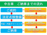 ご成約から納車までの流れです。