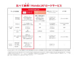 比べて納得 Honda JAF ロードサービス