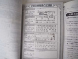 メンテナンスの記録です。