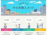 お車選びに悩まれたらどうぞお気軽にお問合せください。チョットした事でも大丈夫ですよ♪