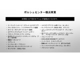 当車両のオプション一覧でございます。