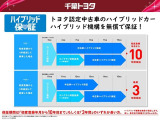 ハイブリッド機構を無償で保証します。保証期間は、初度登録年月から10年目まで、または3年間の長い方。ただし累計走行距離が20万キロメートル以内です。