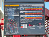 空車時定格荷重表 及び 作業半径ー揚程図です。