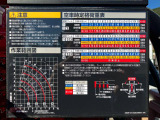 空車時定格荷重 及び 作業半径‐揚程図です。