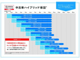 車検・メンテナンスからボデーコーティングにドライブレコーダーから保険まで車に関することは大阪トヨペットにお任せください!店内は常に感染症対策を施しております。ご来店心よりお待ちしております。