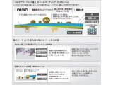 Aプラン◎無機質のシリカガラス膜でホイールをコーティング。 ブレーキダストや、泥などの汚れの吸着を抑え、時間が経過しても、その効果が持続します。